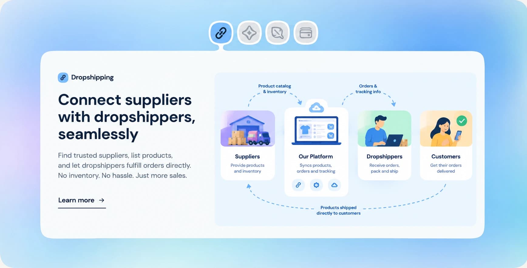 Seamless dropshipping workflow: suppliers, our platform, dropshippers and customers